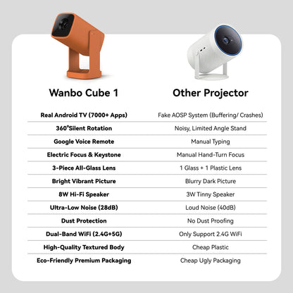 [US Warehouse] REAL Android TV OS, Smart Projector, 4K, 2600 Lumens, Home Theater with Dolby Sound, 2.4G/5G Wi-Fi & Bluetooth, Compatible with Games Consoles & Smartphone, Indoor & Outdoor Use, 1080P Supported, Wanbo Cube 1, 200 ISO Lumens Tiktokshopsprin
